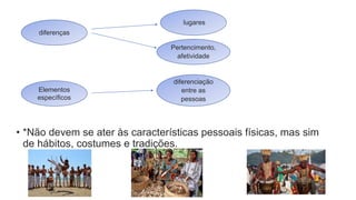 • *Não devem se ater às características pessoais físicas, mas sim
de hábitos, costumes e tradições.
diferenças
Elementos
específicos
Pertencimento,
afetividade
lugares
diferenciação
entre as
pessoas
 