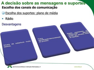 A decisão sobre as mensagens e suportes
Escolha dos canais de comunicação
❑ Escolha dos suportes: plano de média
▪ Rádio
Desvantagens
 
