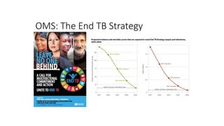 OMS: The End TB Strategy
 