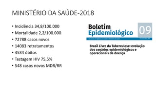 MINISTÉRIO DA SAÚDE-2018
• Incidência 34,8/100.000
• Mortalidade 2,2/100.000
• 72788 casos novos
• 14083 retratamentos
• 4534 óbitos
• Testagem HIV 75,5%
• 548 casos novos MDR/RR
 