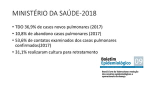 MINISTÉRIO DA SAÚDE-2018
• TDO 36,9% de casos novos pulmonares (2017)
• 10,8% de abandono casos pulmonares (2017)
• 53,6% de contatos examinados dos casos pulmonares
confirmados(2017)
• 31,1% realizaram cultura para retratamento
 