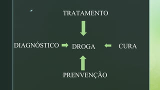 
TRATAMENTO
DROGA
DIAGNÓSTICO CURA
PRENVENÇÃO
 