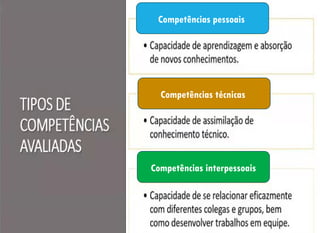 Competências técnicas
Competências pessoais
Competências interpessoais
 