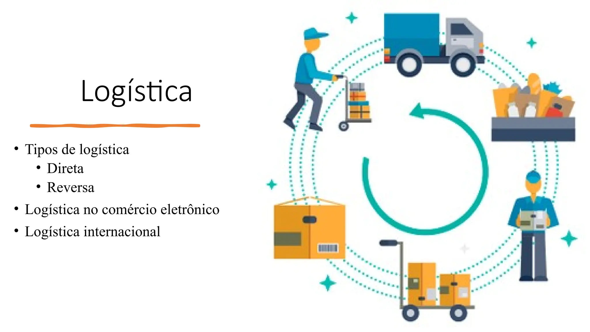 Logística
• Tipos de logística
• Direta
• Reversa
• Logística no comércio eletrônico
• Logística internacional
 