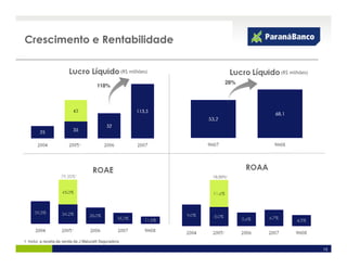 Crescimento e Rentabilidade

                                                        (R$ milhões)              (R$ milhões)

                                                                            28%
                                        118%




                    79,20%¹                                            19,50%¹




1 Inclui a receita da venda da J Malucelli Seguradora

                                                                                                 13
 