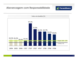 Alavancagem com Responsabilidade


                                 Índice de Basiléia (%)



                             97.1%


                                     71.9%
                                             61.5% 61.7%
                                                           52,2% 49,0%


 26.5% 26.2%
               20.4% 23.5%
                                                                         Target: 20% - 25%

                                                                         Limite:11%


                                                                                       Rating / Classificação
  2004 2005 2006 1T07 2T07 3T07 4T07 1T08 2T08 3T08



                                                                                                            16
 