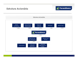 Estrutura Acionária


                                                    Estrutura Acionária




         Advent                   Outras Partes               Grupo de
                                                                                        Tesouraria    Market Float
      International               Relacionadas                Controle

              6,6 %                      18,0%                     41,6 %                      4,9%         28,9%




                                                                  100 %


                                          J Malucelli Part.                 J Malucelli Ag e
                                          Seg e Resseguros                      Serviços

                                                    100 %

                                                                     J Malucelli
                                            J Malucelli
                 J Malucelli Re                                    Seguradora de
                                            Seguradora
                                                                       Crédito




                                                                                                                     3
 