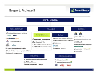 Grupo J. Malucelli


                                 GRUPO J MALUCELLI




INFRA-ESTRUTURA                           FINANÇAS                 OUTROS


                       Paraná Banco                  Outros



                     J Malucelli Re


                             Seguradora de Crédito




                  HOLDING                            COMUNICAÇÃO




                                                                            5
 