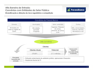 Alta Barreira de Entrada:
Convênios com Entidades do Setor Público
Diversificação e diluição do risco regulatório e competição



                                         Convênios do Paraná Banco

        Estados                       Municípios                    Setor Judiciário                    Outros

     18 estados em                                                Supremo, Tribunais
                                     336 cidades,                                                 INSS, Universidades,
   todas as regiões do                                                 de contas,
                                      incluindo                                                    Exército, Marinha,
          Brasil                                                  eleitoral, de justiça
                                      17capitais                                                   Aeronáutica e etc
                                                                          e etc




                                                    646 convênios

                                                      Clientes
                                                                                             Espaço para
                                  Clientes Atuais                  Potencial                    explorar
                                                                                            mercados ainda
                                     578.891                      27.7 millhões               incipientes


         Principais
                         • Profundo conhecimento do ambiente jurídico, operacional e financeiro
        barreiras de
          entrada        • Plataforma flexível de TI



                                                                                                                         9
 