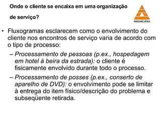 Onde o cliente se encaixa em uma organização  de serviço?   Fluxogramas esclarecem como o envolvimento do cliente nos encontros de serviço varia de acordo com o tipo de processo: Processamento de pessoas (p.ex., hospedagem em hotel à beira da estrada):   o cliente é fisicamente envolvido durante todo o processo. Processamento de posses (p.ex., conserto de aparelho de DVD):   o envolvimento pode se limitar à entrega do item físico/descrição do problema e subseqüente retirada. 