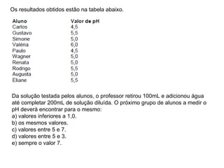 Os resultados obtidos estão na tabela abaixo. Da solução testada pelos alunos, o professor retirou 100mL e adicionou água até completar 200mL de solução diluída. O próximo grupo de alunos a medir o pH deverá encontrar para o mesmo: a) valores inferiores a 1,0. b) os mesmos valores. c) valores entre 5 e 7. d) valores entre 5 e 3. e) sempre o valor 7. 
