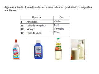 Algumas soluções foram testadas com esse indicador, produzindo os seguintes resultados: 