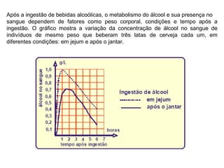 Após a ingestão de bebidas alcoólicas, o metabolismo do álcool e sua presença no sangue dependem de fatores como peso corporal, condições e tempo após a ingestão. O gráfico mostra a variação da concentração de álcool no sangue de indivíduos de mesmo peso que beberam três latas de cerveja cada um, em diferentes condições: em jejum e após o jantar. 