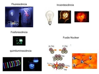 Fluorescência Incandescência quimiluminescência Fosforescência Fusão Nuclear 