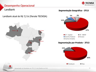 Desempenho Operacional
Landbank

Segmentação Geográfica - 3T13

Landbank atual de R$ 7,2 bi (Parcela TECNISA)

7%

5%

9%

11%

67%

Fortaleza

Manaus

SP - Capital
Distrito Federal
Outros Estados
Salvador

Brasilia

SP - RMSP
Paraná

Segmentação por Produto - 3T13
15%

São Paulo
Curitiba

85%

Premium
Apresentação de Resultados do 3T13 | 31 de Outubro de 2013

Flex
10

 