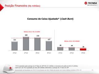 Posição Financeira

(R$ milhões)

Consumo de Caixa Ajustado* (Cash Burn)

Média 2012: R$ 151MM

250

183

200

150

173
127

121

Média 2013: R$ 40MM

100

48

44

1T13

2T13

28

50

-

1T12

2T12

3T12

4T12

3T13

*3T13 ajustado pela outorga da 2ª fase do JDP R$ 121 milhões e recompra de ações de R$ 10 milhões.
Cash burn do 4T12 ajustado por R$ 108 milhões referentes a outorga da 1ª fase do JDP
Apresentação de Resultados do 3T13 | 31 de Outubro de 2013 Dados de acordo com novos critérios contábeis (IFRS 10)

22

 