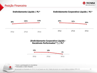 Posição Financeira
Endividamento Corporativo Líquido / PL*

Endividamento Líquido / PL*

88%

3T12

105%

110%

2T13

3T13

34%

31%

3T12

2T13

25%

3T13

(Endividamento Corporativo Líquido Recebíveis Performados**) / PL*

19%

18%
1%

3T12

2T13

3T13

* Inclui a participação de minoritários
**Calculados a Valor Presente
Apresentação de Resultados do 3T13 | 31 de Outubro de 2013 Dados de acordo com novos critérios contábeis (IFRS 10)

23

 