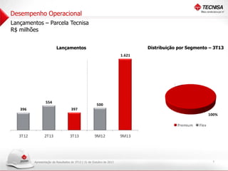 Desempenho Operacional
Lançamentos – Parcela Tecnisa
R$ milhões
Distribuição por Segmento – 3T13

Lançamentos
1. 00
8

1.621
1. 00
6

1. 00
4

1. 00
2

1. 00
0

800

554

600

500
397

396
400

100%

200

Premium

Flex

-

3T12

2T13

3T13

9M12

Apresentação de Resultados do 3T13 | 31 de Outubro de 2013

9M13

7

 