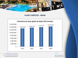 FLUXO TURÍSTICO - BAHIA
 