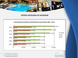OFERTA HOTELEIRA DE SALVADOR
 