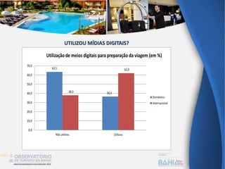 63,5
36,538,0
62,0
0,0
10,0
20,0
30,0
40,0
50,0
60,0
70,0
Não utilizou Utilizou
Utilização de meios digitais para preparação da viagem (em %)
Doméstico
Internacional
UTILIZOU MÍDIAS DIGITAIS?
 