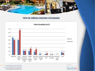 45,8
40,1
11,5 10,5
8,3
3,2 2,3 1,4
0,3
7,2
40,1
66,9
10,8
17,4
15,4
0,3
4,4
1,4 0,1
5,0
0,0
10,0
20,0
30,0
40,0
50,0
60,0
70,0
Redes Sociais Sites de
turismo em
geral
Sites oficiais
de turismo dos
municípios ou
regiões
Aplicativos
para
dispositivos
móveis
Site oficial de
turismo do
estado
Site oficial do
São João da
Bahia
Site oficial da
FIFA
Site da Central
do Carnaval
Site oficial do
evento
religioso
Outros
Fontes Consultadas (em %)
Doméstico
Internacional
TIPO DE MÍDIAS DIGITAIS UTILIZADAS
 