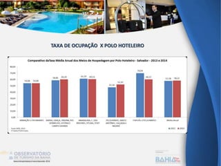 TAXA DE OCUPAÇÃO X POLO HOTELEIRO
 