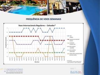 FREQUÊNCIA DE VOOS SEMANAIS
 