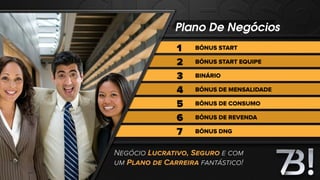 Plano De Negócios
NEGÓCIO LUCRATIVO, SEGURO E COM
UM PLANO DE CARREIRA FANTÁSTICO!
BÔNUS START
BÔNUS START EQUIPE
BINÁRIO
BÔNUS DE MENSALIDADE
BÔNUS DE CONSUMO
BÔNUS DE REVENDA
BÔNUS DNG
1
2
3
4
5
6
7
 