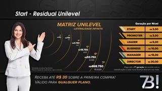 MATRIZ UNILEVEL
LATERALIDADE INFINITA
Start - Residual Unilevel
RECEBA ATÉ R$ 30 SOBRE A PRIMEIRA COMPRA!
VÁLIDO PARA QUALQUER PLANO.
START
PROMOTER
LEADER
BUSINESS
MANAGER
7ª
15.625
R$468.750
6ª
3.125
R$93.750
5ª
625
R$18.750
4ª
125
R$3.750
2ª
5
R$150
3ª
25
R$750
R$ 2,00
R$ 3,00
R$ 5,00
R$ 10,00
R$ 15,00
DIRECTOR R$ 30,00
Geração por Nível
Pago até a 7ª geração de acordo com a
classiﬁcação a cada nova licença ativa em sua rede.
Simulação do plano Top Diretor.
Para as regras de cada bônus, veja o contrato.
 
