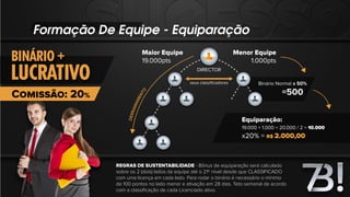 Menor Equipe
1.000pts
Equiparação:
19.000 + 1.000 = 20.000 / 2 = 10.000
x20% = R$ 2.000,00
Binário Normal x 50%
=500
Maior Equipe
19.000pts
DIRECTOR
seus classiﬁcadores
Formação De Equipe - Equiparação
REGRAS DE SUSTENTABILIDADE - Bônus de equiparação será calculado
sobre os 2 (dois) lados da equipe até o 21º nível desde que CLASSIFICADO
com uma licença em cada lado. Para rodar o binário é necessário o mínimo
de 100 pontos no lado menor e ativação em 28 dias. Teto semanal de acordo
com a classiﬁcação de cada Licenciado ativo.
DERRAMAMENTO
 