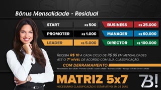 RECEBA R$ 10 A CADA CICLO DE R$ 99 EM MENSALIDADES
ATÉ O 7º NÍVEL DE ACORDO COM SUA CLASSIFICAÇÃO.
COM DERRAMAMENTO
Bônus Mensalidade - Residual
Mensalidades: Start R$9,90 / Promoter R$29,90 / Leader R$49,90 / Business R$59,90 / Manager R$79,90 / Diretor R$99,90
BUSINESS R$ 25.000
MANAGER R$ 60.000
DIRECTOR R$ 100.000
START R$ 500
PROMOTER R$ 1.000
LEADER R$ 5.000
 