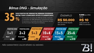 25+6
PONTOS DNG
Director
R$ 310
15+5
PONTOS DNG
Manager
R$ 200
35%
PONTOS DNG
1+1 2+2 5+3 10+4
PONTOS DNG PONTOS DNG PONTOS DNG
Start Promoter Leader Business
R$ 20 R$ 40 R$ 80 R$ 140
Bônus DNG - Simulação
EXEMPLO
DOS PONTOS DE VENDAS NA SEMANA DIVIDIDOS
ENTRE TODO LICENCIADO ATIVO E CLASSIFICADO.
R$ 50.000
5.000 pts DNG
ativos
35% da venda líquida
dos pontos
R$ 10
cada ponto de
DNG na semana
Distribuição de pontos de DNG da venda, consumo
e comissões de SMS Marketing, Consumo em nosso
E-commerce, Comissões de Lojas Parceiras, Vendas
de Pack Inicial e Recarga de Celulares.
NÃO GARANTIMOS VALOR MÍNIMO OU MÁXIMO.
 