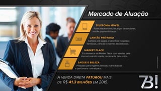 Publicidade móvel, recargas de celulares,
mobile payment e apps.
A VENDA DIRETA FATUROU MAIS
DE R$ 41,3 BILHÕES EM 2015.
TELEFONIA MÓVEL
Cartões pré-pagos e benefício hospitalar,
farmácias, clínicas e exames laboratoriais.
CARTÃO PRÉ-PAGO
E-commerce via Market Place com vendas pela
internet usando a rede parceira de descontos.
MARKET PLACE
Produtos para higiene pessoal, nutracêuticos
e perfumaria contratipada.
SAÚDE E BELEZA
Mercado de Atuação
Fonte:ConsultoriaE-bit
 