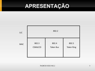 APRESENTAÇÃO



                               802.2
LLC




MAC      802.3                802.4       802.5
        CSMA/CD             Token Bus   Token Ring




                 PADRÃO IEEE 802.2                   5
 