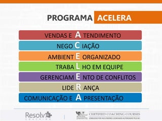 PROGRAMA ACELERA 
VENDAS E A TENDIMENTO 
NEGO C IAÇÃO 
AMBIENT E ORGANIZADO 
TRABA L HO EM EQUIPE 
GERENCIAM E NTO DE CONFLITOS 
LIDE R ANÇA 
COMUNICAÇÃO E A PRESENTAÇÃO 
 