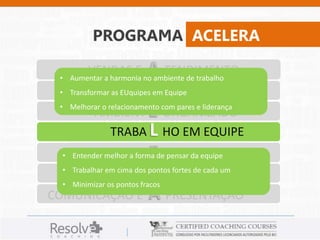 PROGRAMA ACELERA 
VENDAS E A TENDIMENTO 
• Aumentar a harmonia no ambiente de trabalho 
• Transformar as NEGO EUquipes C em IAÇÃO 
Equipe 
• Melhorar o relacionamento com pares e liderança 
AMBIENT E ORGANIZADO 
TRABA L HO EM EQUIPE 
GERENCIAM E NTO DE CONFLITOS 
• Entender melhor a forma de pensar da equipe 
• Trabalhar em cima LIDE dos pontos R ANÇA 
fortes de cada um 
• Minimizar os pontos fracos 
COMUNICAÇÃO E A PRESENTAÇÃO 
 