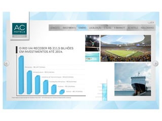 Apresentação ac hotels - Barra da Tijuca - Info. (21)97980-3434