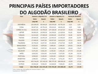 PRINCIPAIS PAÍSES IMPORTADORES
DO ALGODÃO BRASILEIRO
 