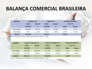 BALANÇA COMERCIAL BRASILEIRA
 