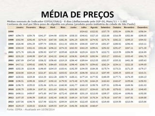 MÉDIA DE PREÇOS
 