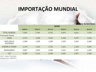 IMPORTAÇÃO MUNDIAL
Milhões de toneladas
 