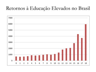 Retornos à Educação Elevados no Brasil
 
