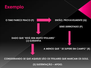 O modelo criado por Toulmin é composto por cinco passos que são:1. É a formulação de um ponto de vista; 2. Apontar os dados de que dispõe;3. A produção de uma justificativa;4. Prover novas informações que sirvam de apoio para a mesma; 5. O  passo  crítico  para  a  construção  de  um  argumento  é  a       consideração de exceções. 
