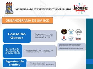FIB:
50% DA COMUNIDADE
MAPEAMENTO
SOCIOECONOMICO:
100% DA COMUNIDADE
 
