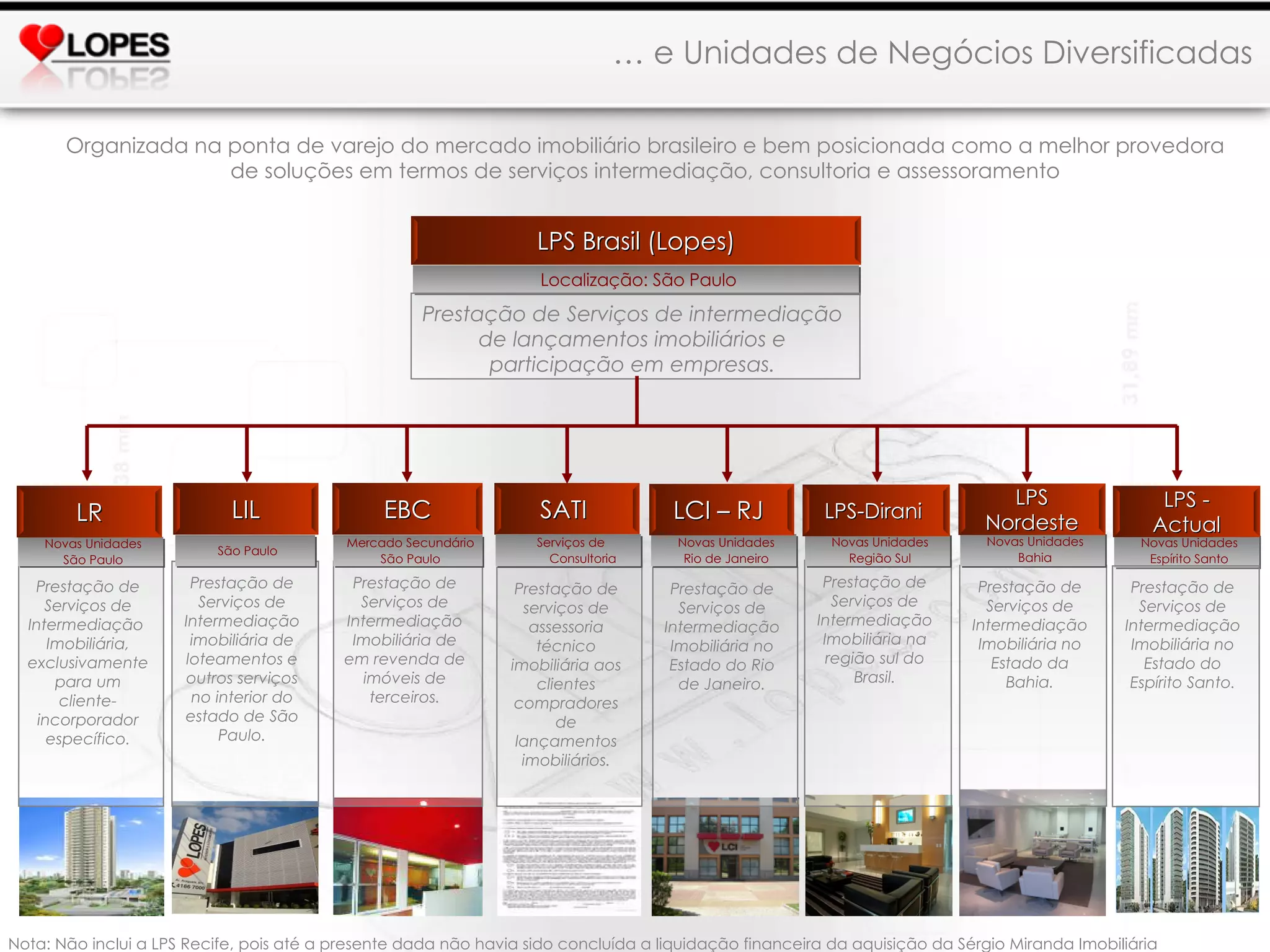 …  e Unidades de Negócios Diversificadas Organizada na ponta de varejo do mercado imobiliário brasileiro e bem posicionada como a melhor provedora de soluções em termos de serviços intermediação, consultoria e assessoramento Localização: São Paulo Prestação de Serviços de Intermediação Imobiliária no Estado do Rio de Janeiro. LPS Brasil (Lopes) Prestação de serviços de assessoria técnico imobiliária aos clientes compradores de lançamentos imobiliários. SATI  Prestação de Serviços de Intermediação Imobiliária de em revenda de imóveis de terceiros. Prestação de Serviços de Intermediação imobiliária de loteamentos e outros serviços no interior do estado de São Paulo. Prestação de Serviços de Intermediação  Imobiliária, exclusivamente para um cliente-incorporador específico. Prestação de Serviços de Intermediação Imobiliária na região sul do Brasil . Prestação de Serviços de Intermediação Imobiliária no Estado da Bahia. Prestação de Serviços de intermediação de lançamentos imobiliários e participação em empresas. Novas Unidades Rio de Janeiro Serviços de Consultoria Mercado Secundário São Paulo São Paulo Novas Unidades São Paulo Novas Unidades Região Sul Novas Unidades Bahia Novas Unidades Espírito Santo Prestação de Serviços de Intermediação Imobiliária no Estado do Espírito Santo. Nota: Não inclui a LPS Recife, pois até a presente dada não havia sido concluída a liquidação financeira da aquisição da Sérgio Miranda Imobiliária LR LIL EBC LCI – RJ  LPS-Dirani  LPS Nordeste LPS - Actual 