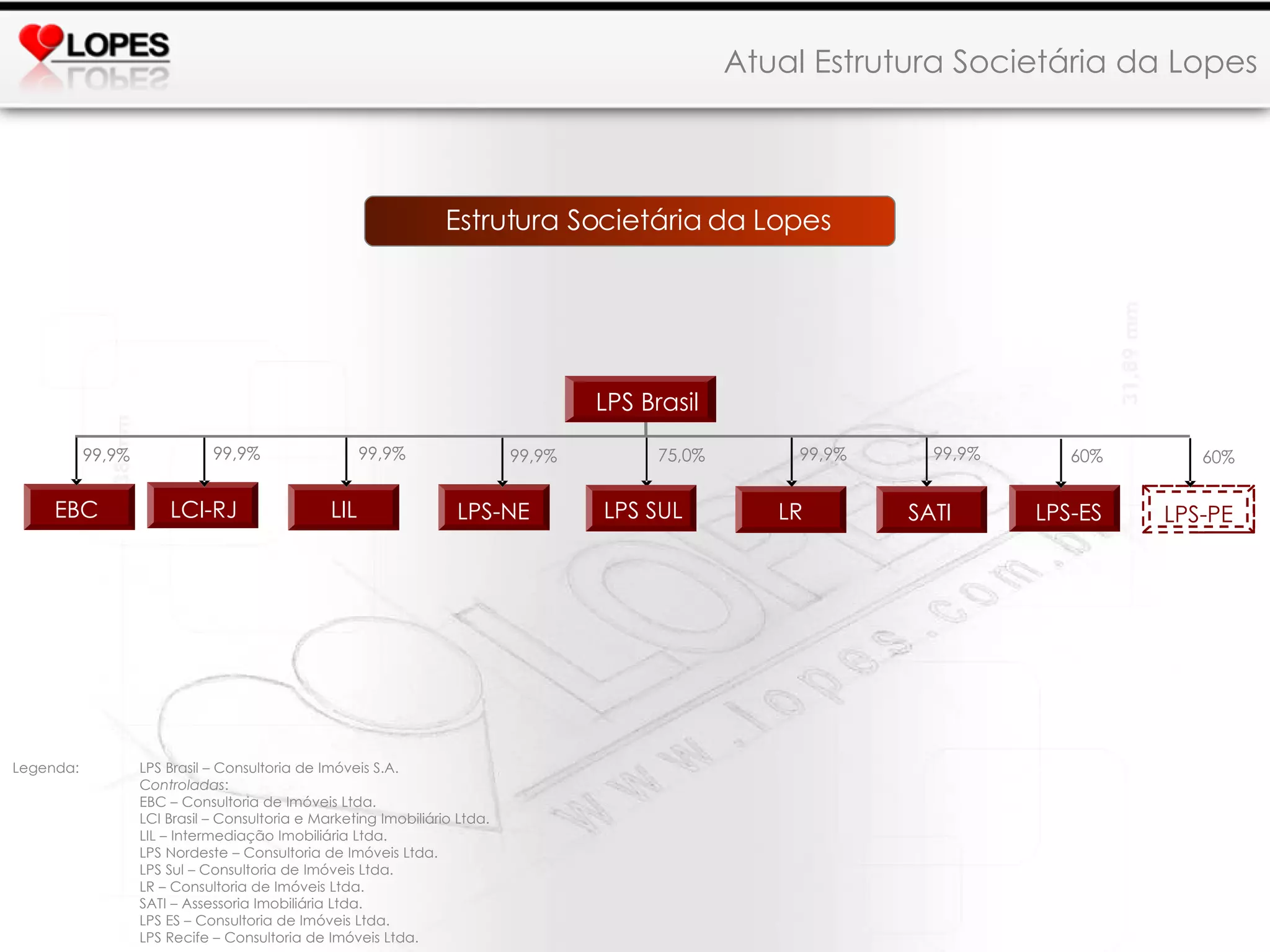 Atual Estrutura Societária da Lopes Legenda:  LPS Brasil – Consultoria de Imóveis S.A. C ontroladas :  EBC – Consultoria de Imóveis Ltda. LCI Brasil – Consultoria e Marketing Imobiliário Ltda. LIL – Intermediação Imobiliária Ltda.   LPS Nordeste – Consultoria de Imóveis Ltda. LPS Sul – Consultoria de Imóveis Ltda. LR – Consultoria de Imóveis Ltda. SATI – Assessoria Imobiliária Ltda. LPS ES – Consultoria de Imóveis Ltda. LPS Recife – Consultoria de Imóveis Ltda. LIL 99,9% 99,9% 99,9% 75,0% 99,9% 99,9% EBC LPS SUL LPS-NE LIL LR SATI LCI-RJ 99,9% LPS-ES LPS-PE 60% 60% Estrutura Societária da Lopes LPS  Brasil 