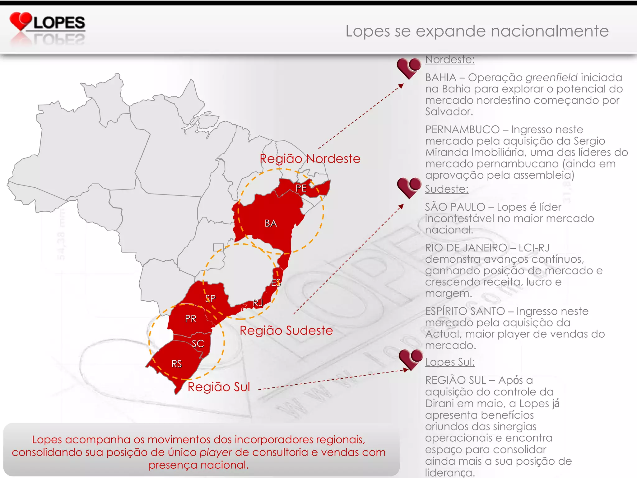 Nordeste:   BAHIA – Operação  greenfield  iniciada na Bahia para explorar o potencial do mercado nordestino começando por Salvador.   PERNAMBUCO –   Ingresso neste mercado pela aquisição da Sergio Miranda Imobiliária, uma das líderes do mercado pernambucano (ainda em aprovação pela assembleia) Lopes Sul:   REGIÃO SUL  –  Ap ó s a aquisi ç ão do controle da Dirani em maio, a Lopes j á  apresenta benef í cios oriundos das sinergias operacionais e encontra espa ç o para consolidar ainda mais a sua posi ç ão de lideran ç a. Sudeste: SÃO PAULO – Lopes é líder incontestável no maior mercado nacional. RIO DE JANEIRO – LCI-RJ demonstra avanços contínuos, ganhando posição de mercado e crescendo receita, lucro e margem. ESPÍRITO SANTO – Ingresso neste mercado pela aquisição da Actual, maior player de vendas do mercado. Lopes se expande nacionalmente  Lopes acompanha os movimentos dos incorporadores regionais, consolidando sua posição de único  player  de consultoria e vendas com presença nacional. Região Sudeste Região Sul PR RJ BA SP RS ES Região Nordeste PE SC 