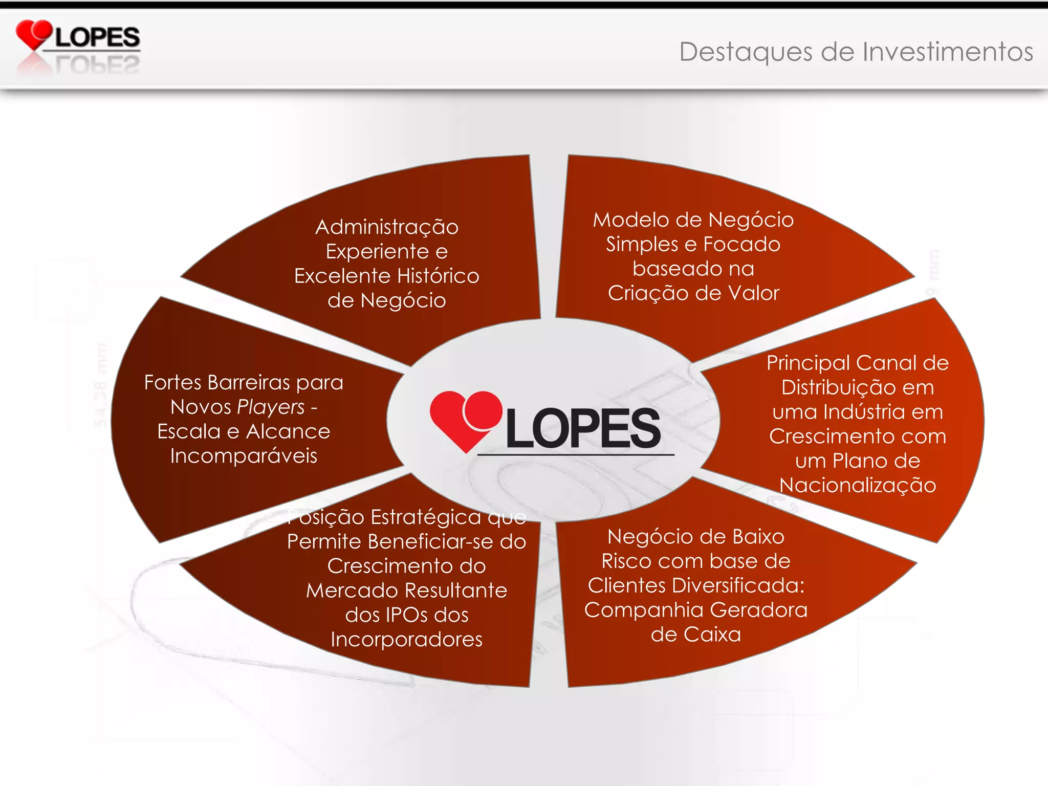 Modelo de Negócio  Simples e Focado baseado na Criação de Valor Principal Canal de Distribuição em uma Indústria em Crescimento com um Plano de Nacionalização Negócio de Baixo Risco com base de Clientes Diversificada: Companhia Geradora de Caixa Posição Estratégica que Permite Beneficiar-se do Crescimento do Mercado Resultante dos IPOs dos Incorporadores Fortes Barreiras para Novos  Players  - Escala e Alcance Incomparáveis Administração Experiente e Excelente Histórico de Negócio Destaques de Investimentos 