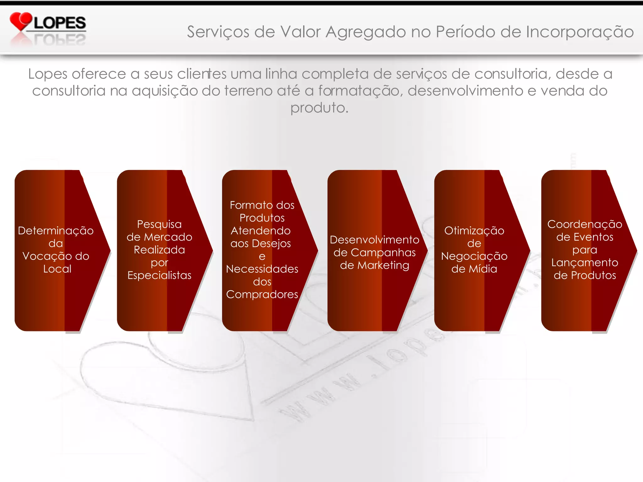 Lopes oferece a seus clientes uma linha completa de serviços de consultoria, desde a consultoria na aquisição do terreno até a formatação, desenvolvimento e venda do produto. Determinação  da  Vocação do  Local Pesquisa de Mercado Realizada por Especialistas Formato dos Produtos Atendendo  aos Desejos  e Necessidades dos Compradores Desenvolvimento de Campanhas de Marketing Otimização de Negociação de Mídia Coordenação de Eventos para Lançamento de Produtos Serviços de Valor Agregado no Período de Incorporação 